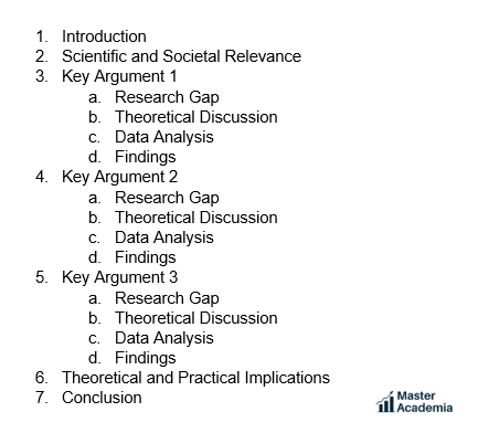 thesis viva presentation Example of a viva presentation structure around key arguments
