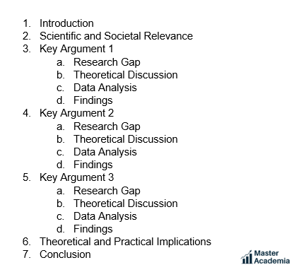 Example of a viva presentation structure around key arguments