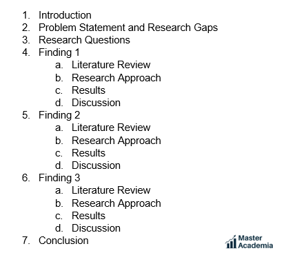 Example of a viva presentation structure around key findings