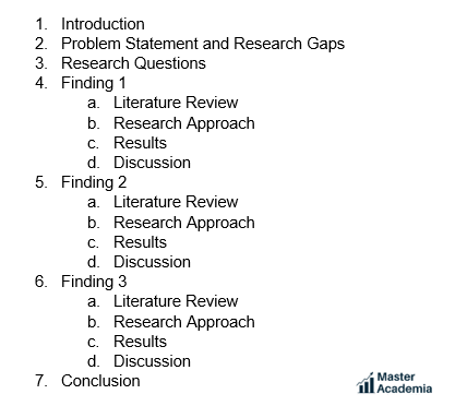 phd viva presentation structure