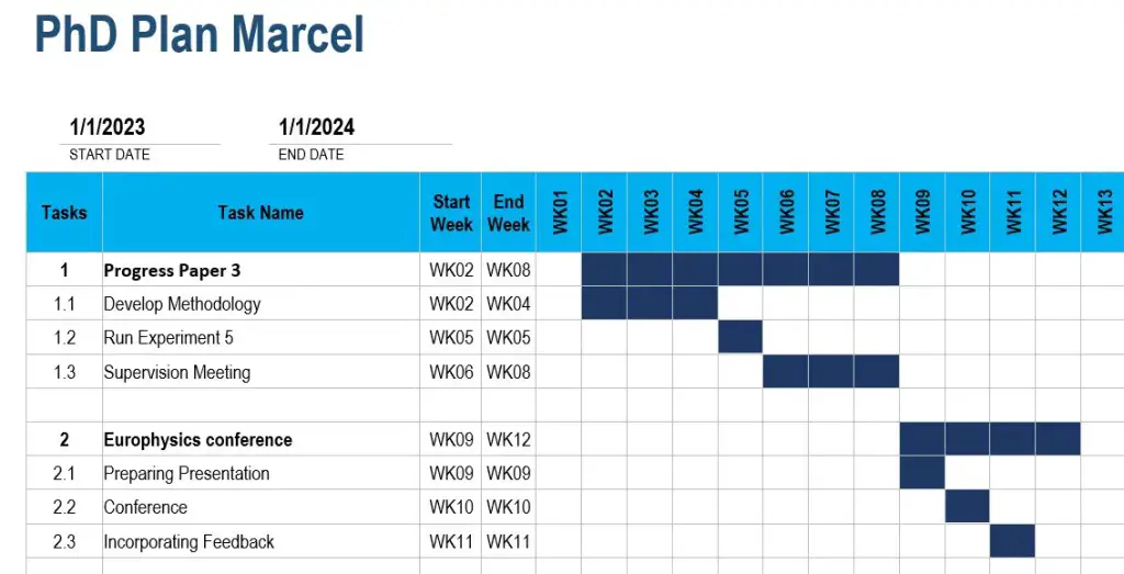 gantt chart research proposal template excel