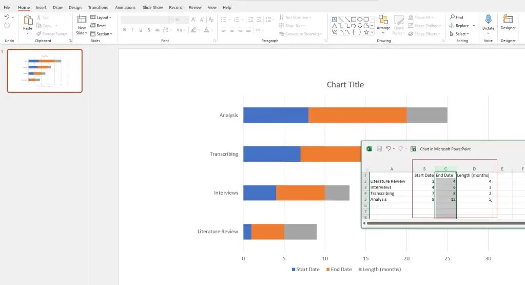 gantt chart for phd research proposal