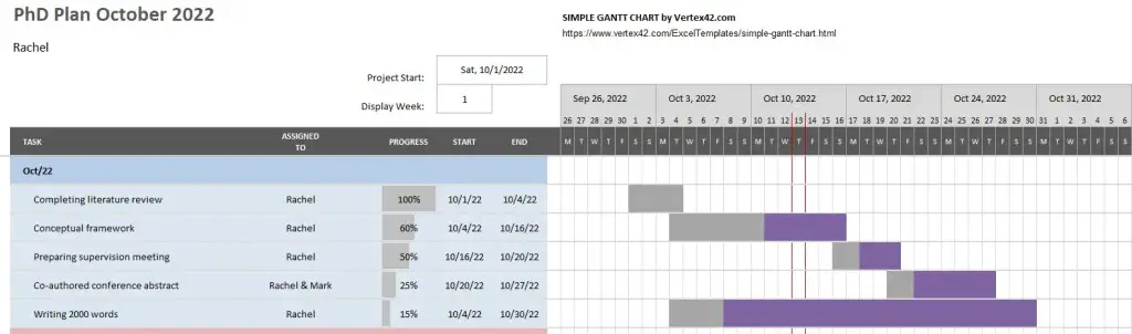 gantt chart for qualitative research