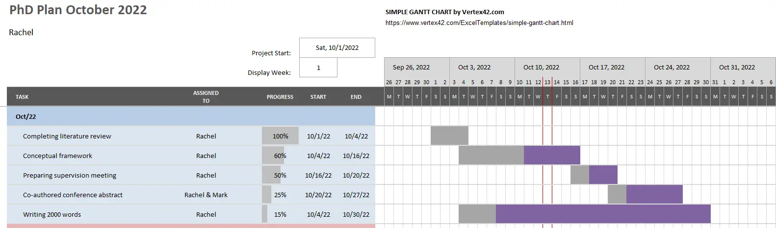 phd gantt chart template