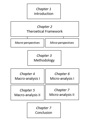 introduction paragraph vs thesis