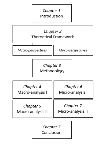 chapter one of a dissertation