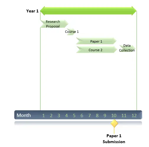 masters to phd timeline