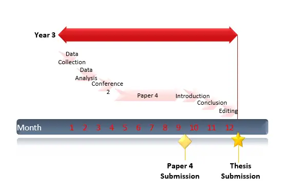 research paper timeline example