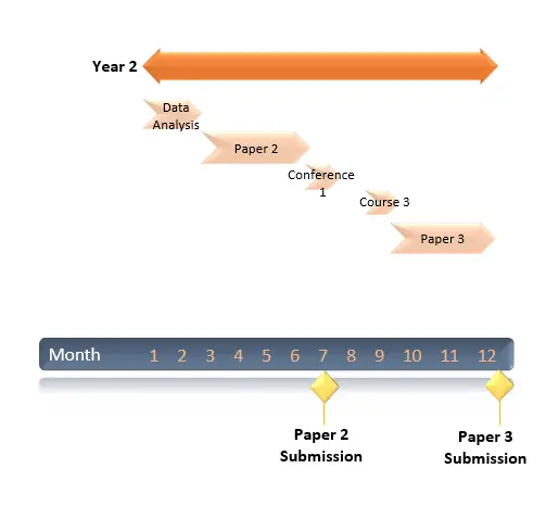 timetable thesis example