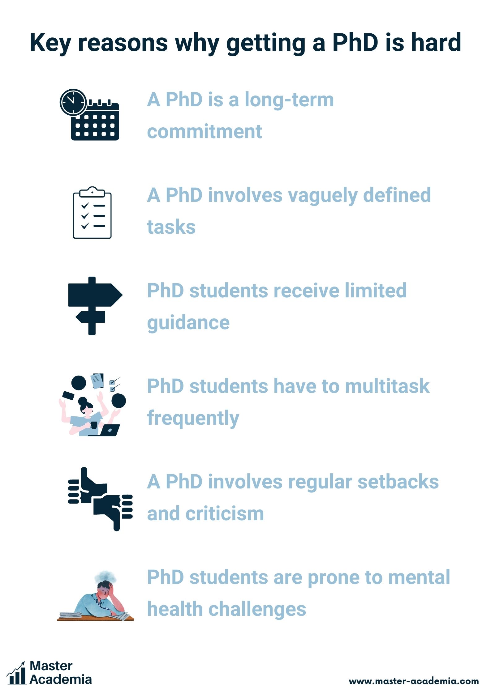 is a phd hard to do