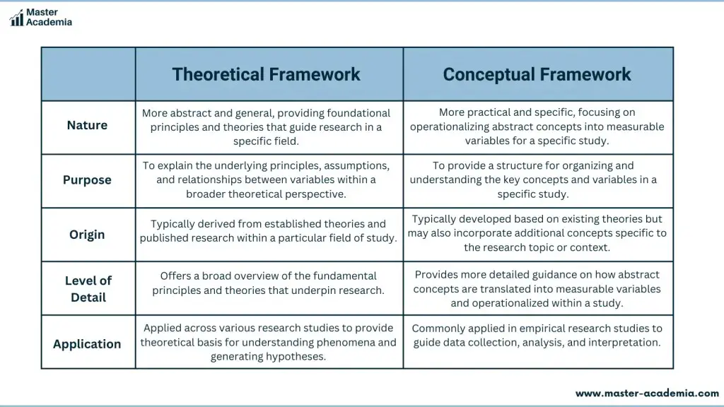 theoretical framework phd thesis