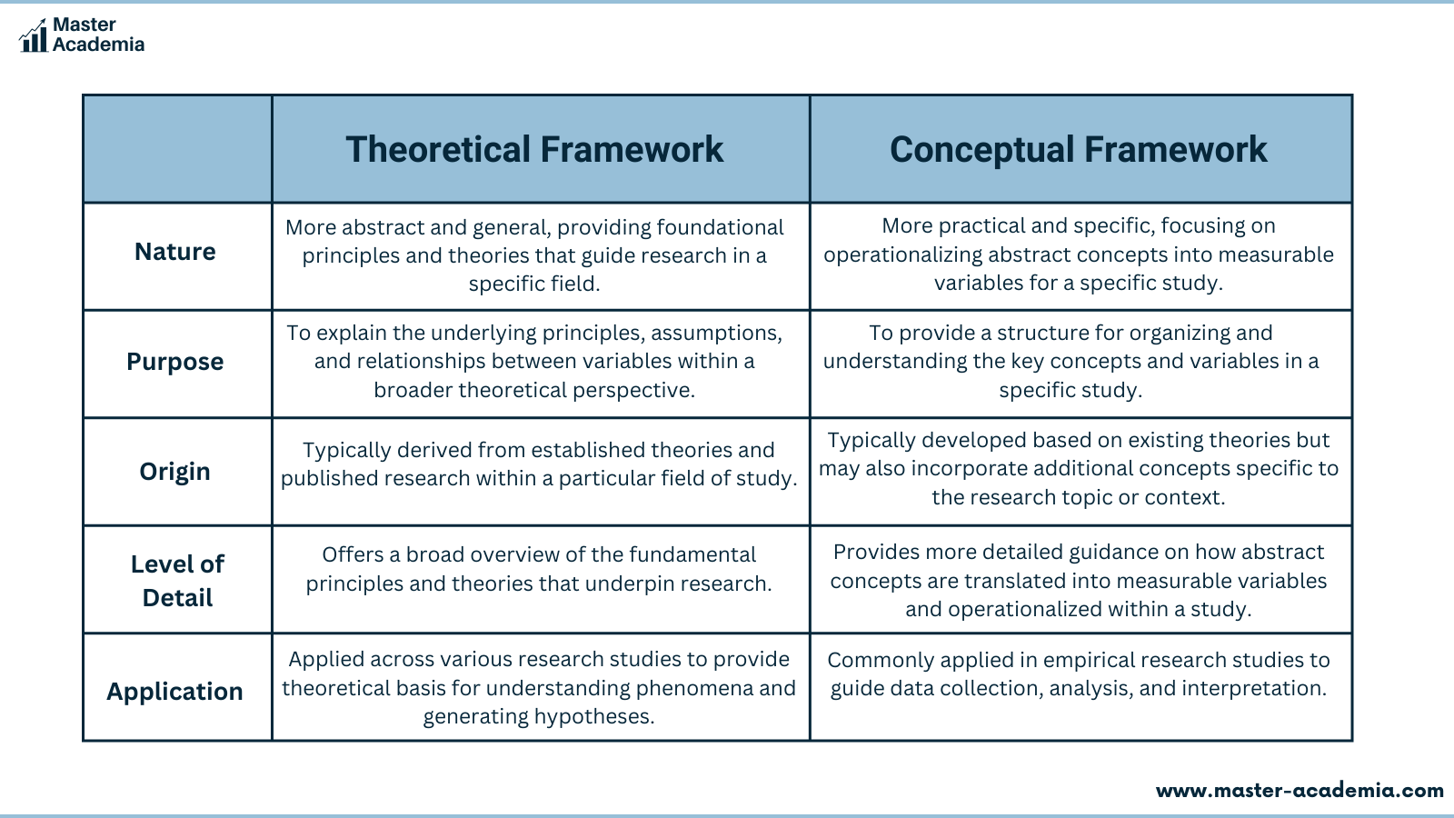 conceptual and theoretical frameworks in research linda crawford